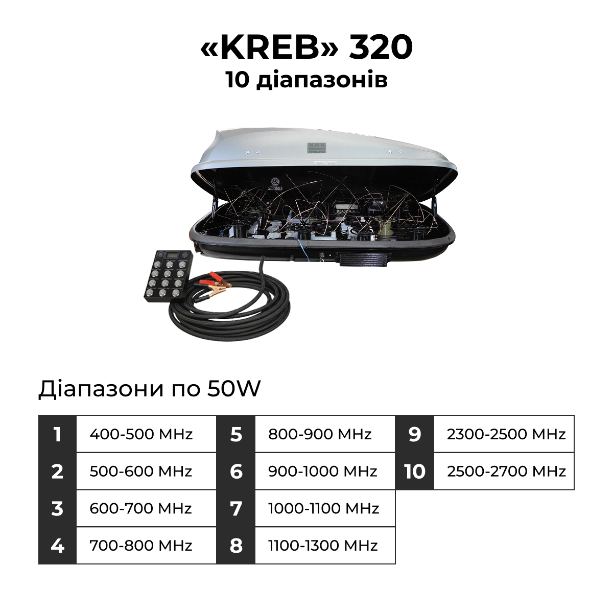 Система купольного захисту «КРЕБ» 320 10 діапазонів
