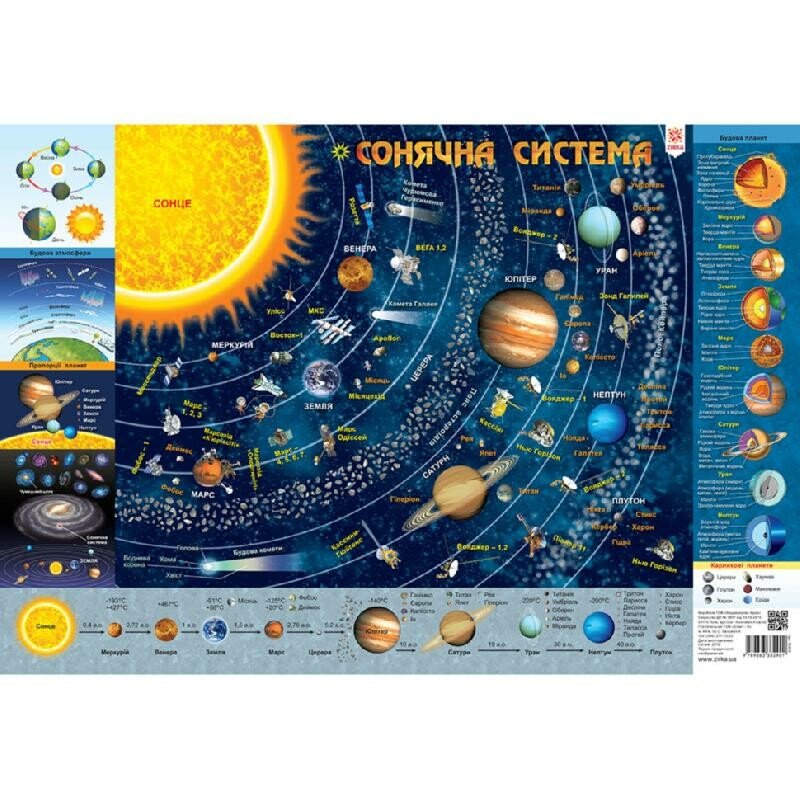 Сонячна система