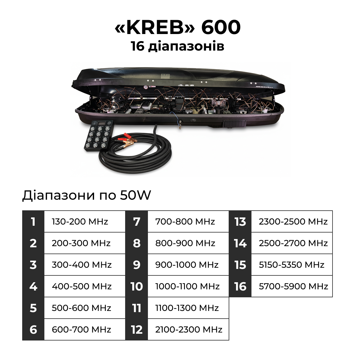 Система купольного захисту «КРЕБ» 600 16 діапазонів
