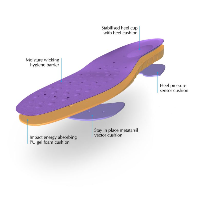 DJMed Stamina - Anti-Fatigue Soft Cushion Insoles - Womens 7-10