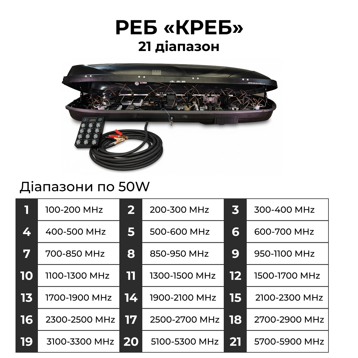 РЕБ «КРЕБ» 600 21 діапазон