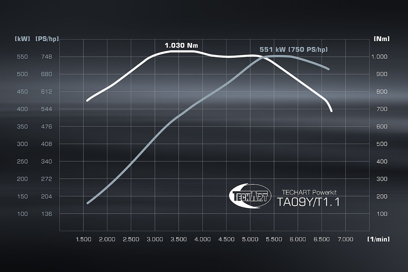 Porsche Cayenne Turbo S E-Hybrid (9YA) TECHART Techtronic