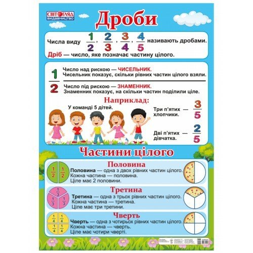 Плакат Дроби