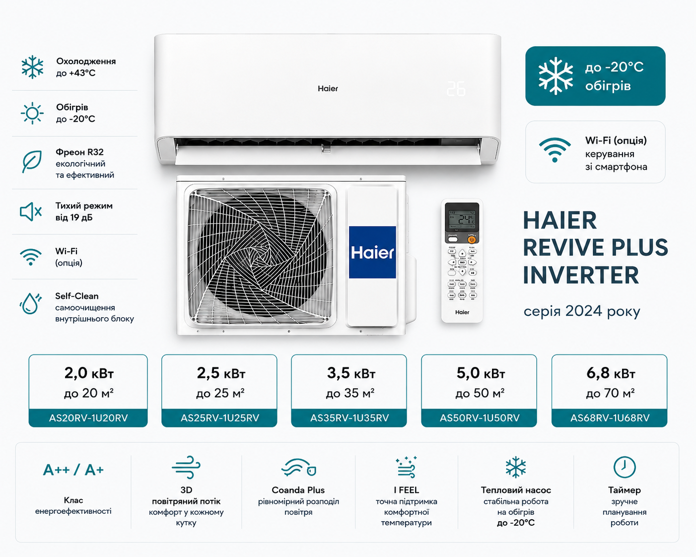 Кондиціонер Haier AS20RV-1U20RV Revive Plus Inverter (до 20 м²)