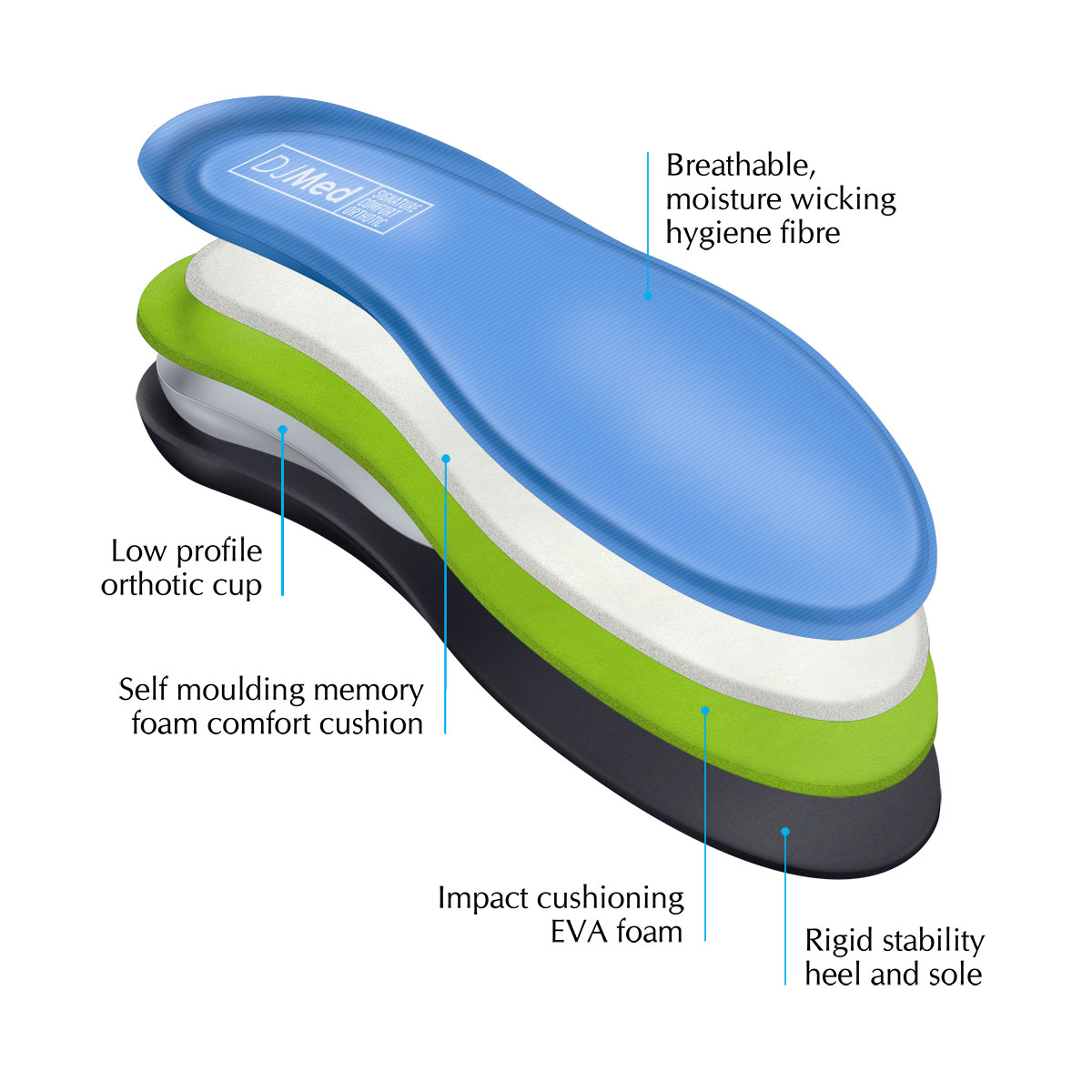 DJMed Signature Comfort - Orthotic Shoe Insoles - 46