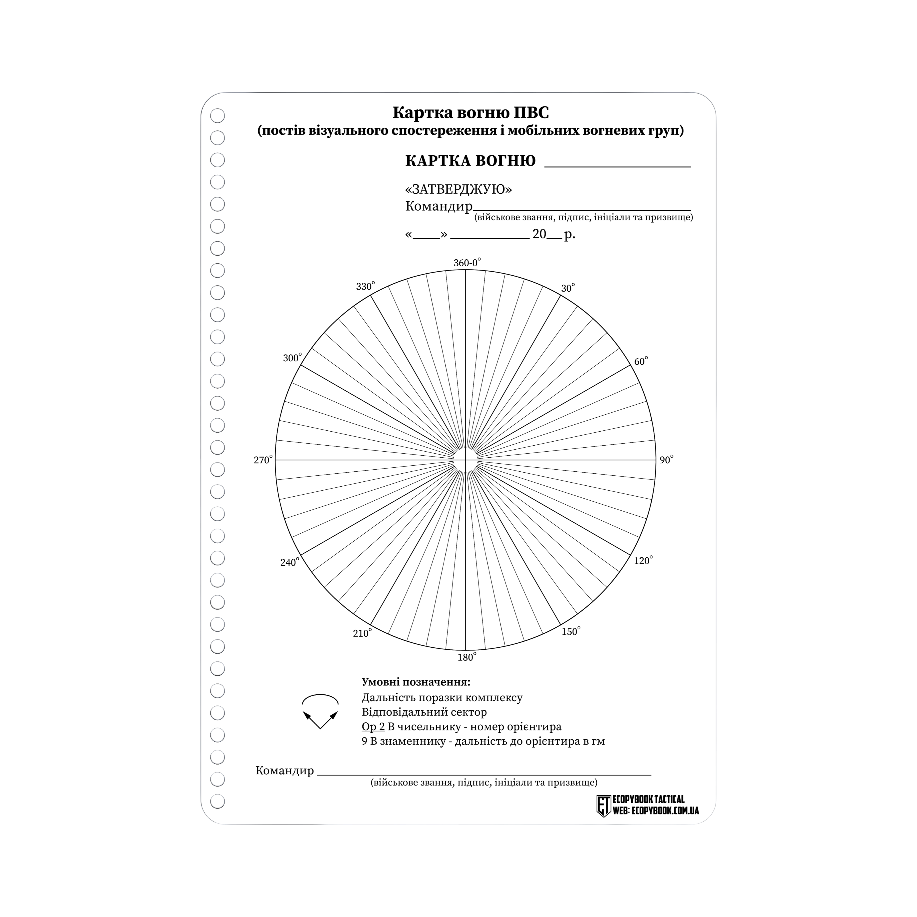 КАРТКА ВОГНЮ ПВС (ПОСТІВ ВІЗУАЛЬНОГО СПОСТЕРЕЖЕННЯ І МОБІЛЬНИХ ВОГНЕВИХ ГРУП) А5
