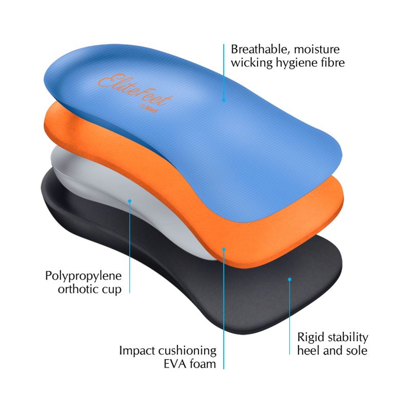 DJMed EliteFeet - Â¾ Orthotic Shoe Inserts - 36-37.5