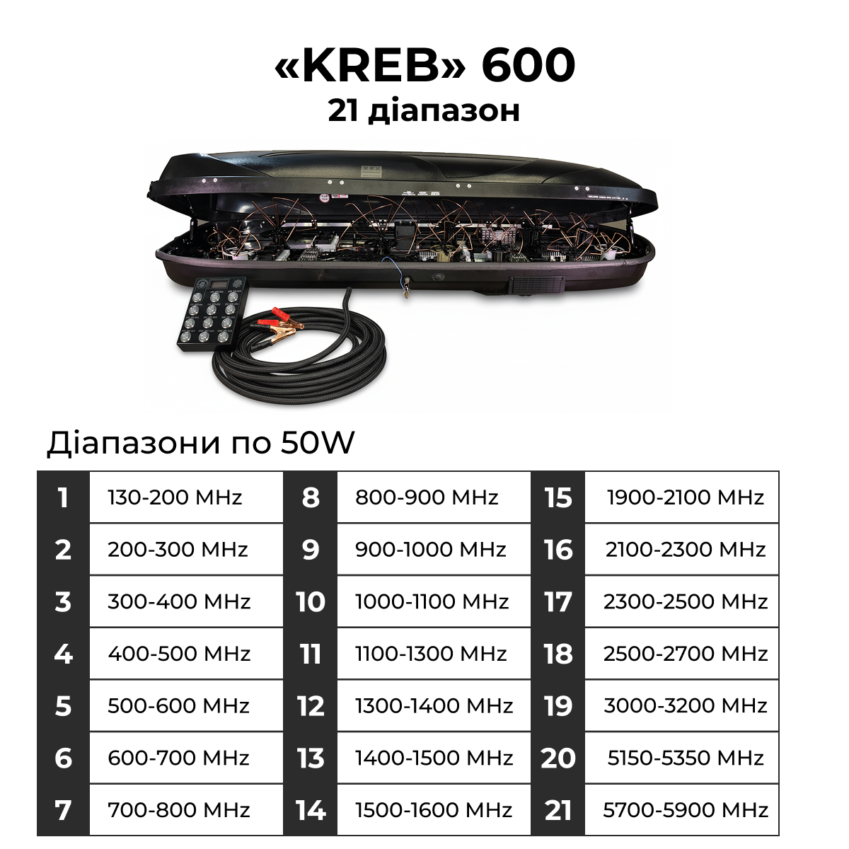 Система купольного захисту "КРЕБ" 600 21 діапазон