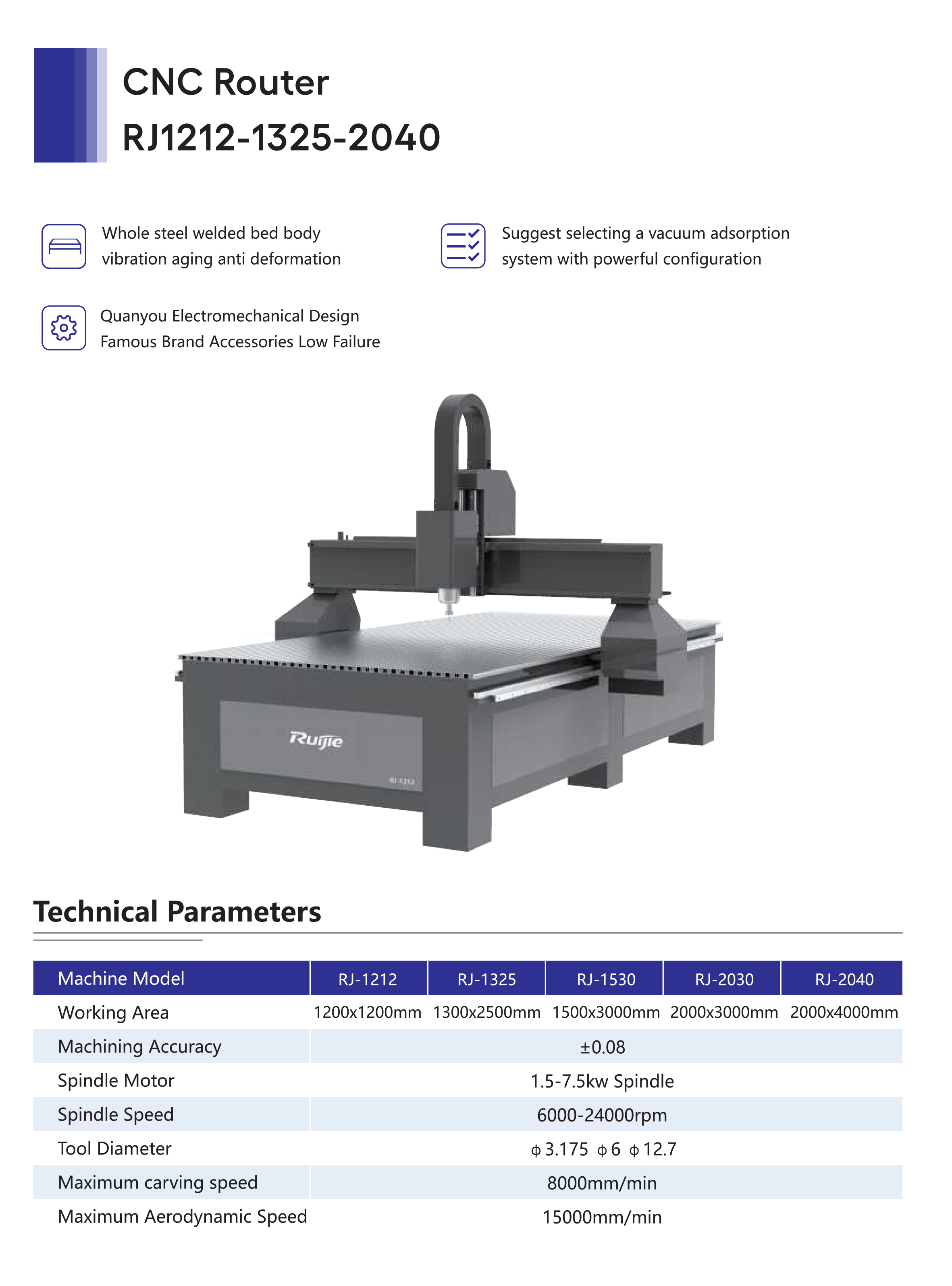 CNC Router RJ1212-1325-2040