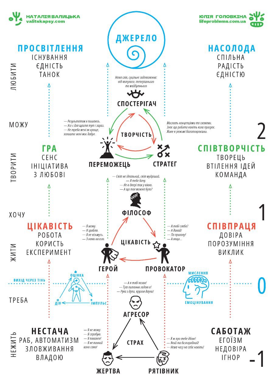 Плакат "Вихід з трикутника Карпмана"