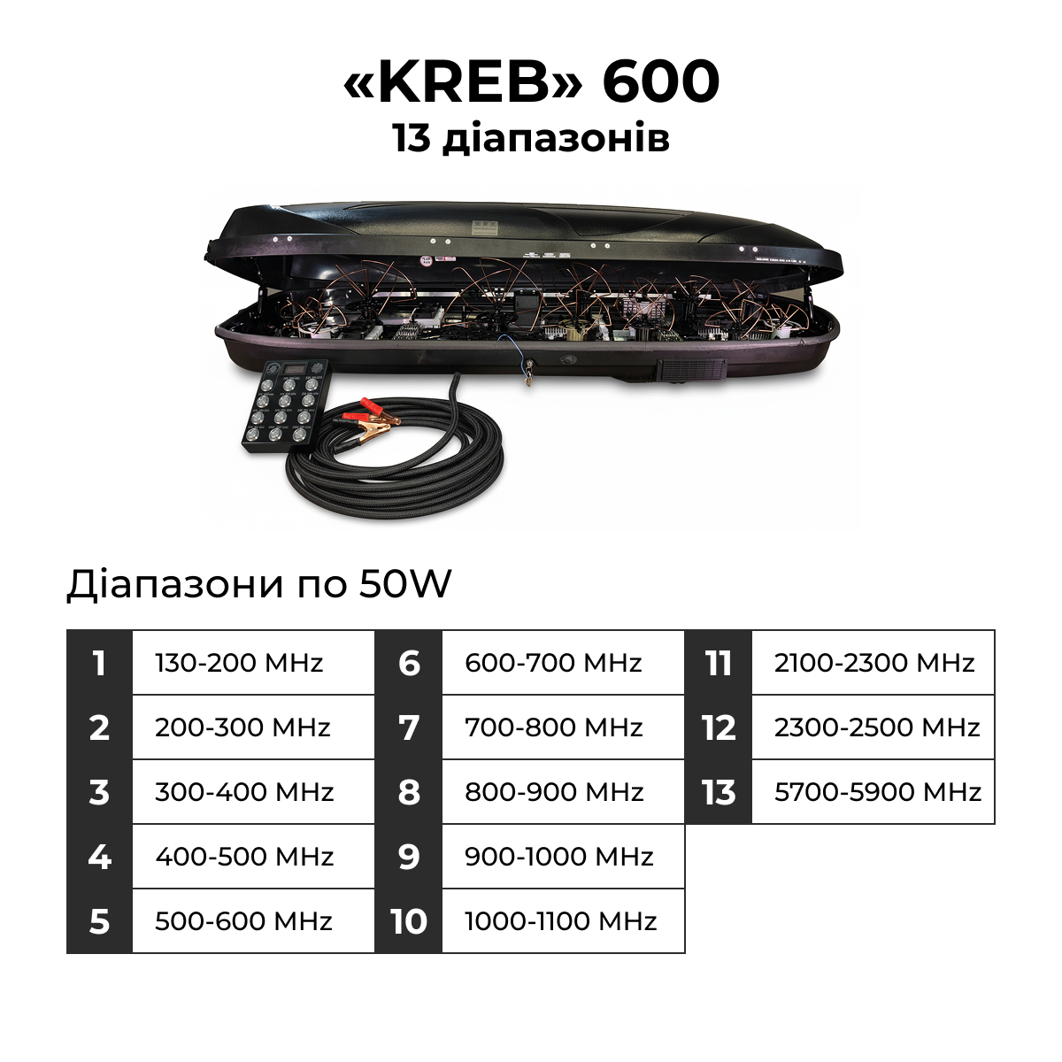 Система купольного захисту «КРЕБ» 600 13 діапазонів