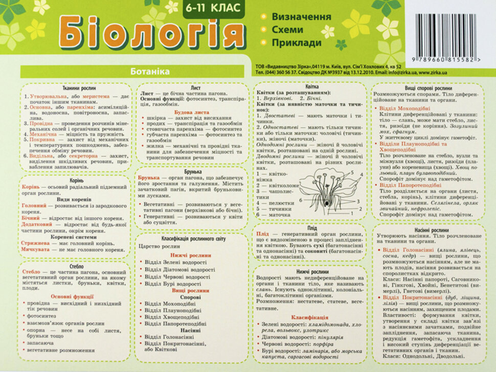 Картка Біологія 6-11 клас