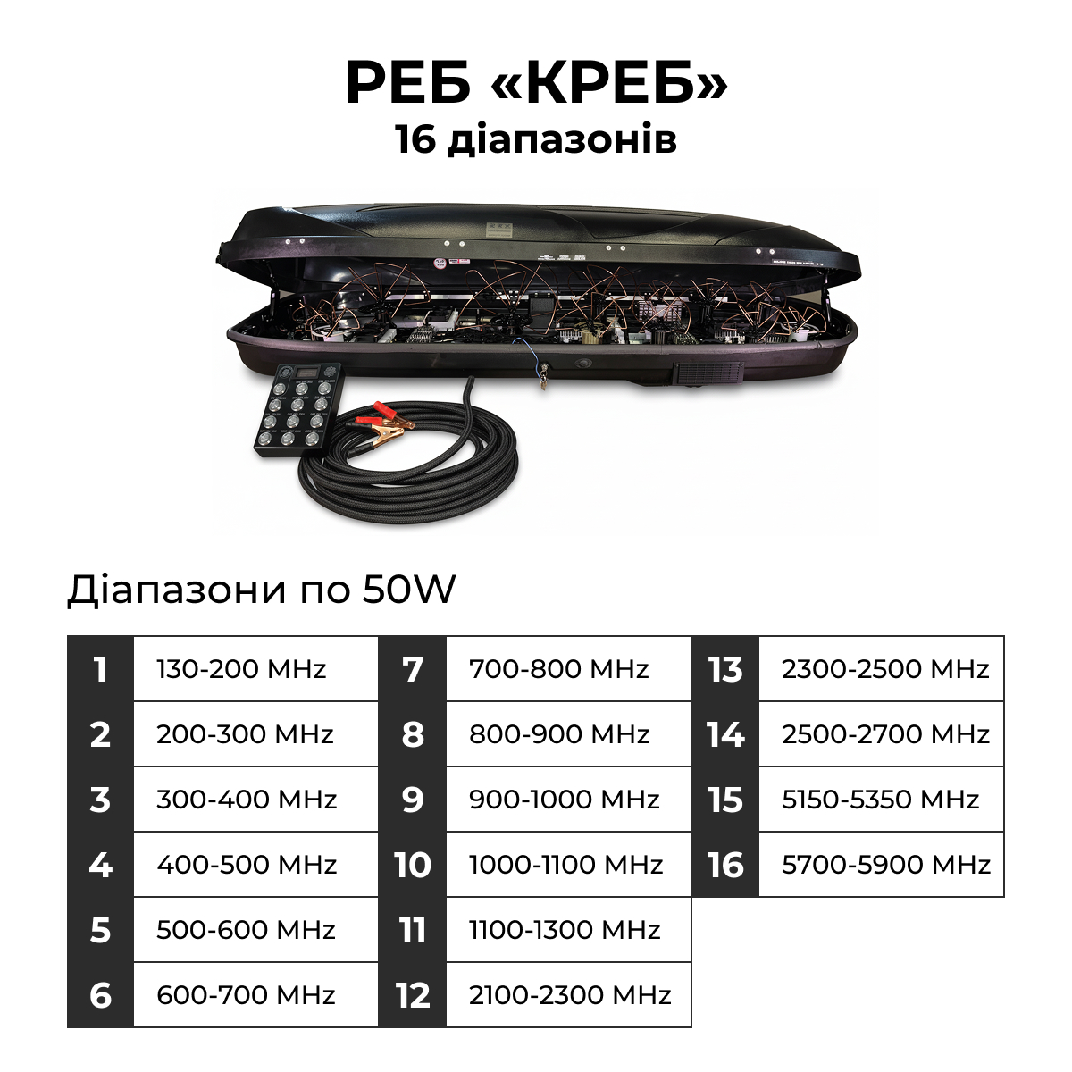 РЕБ «КРЕБ» 600 16 діапазонів