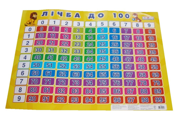 Усе для лічби від 0 до 100
