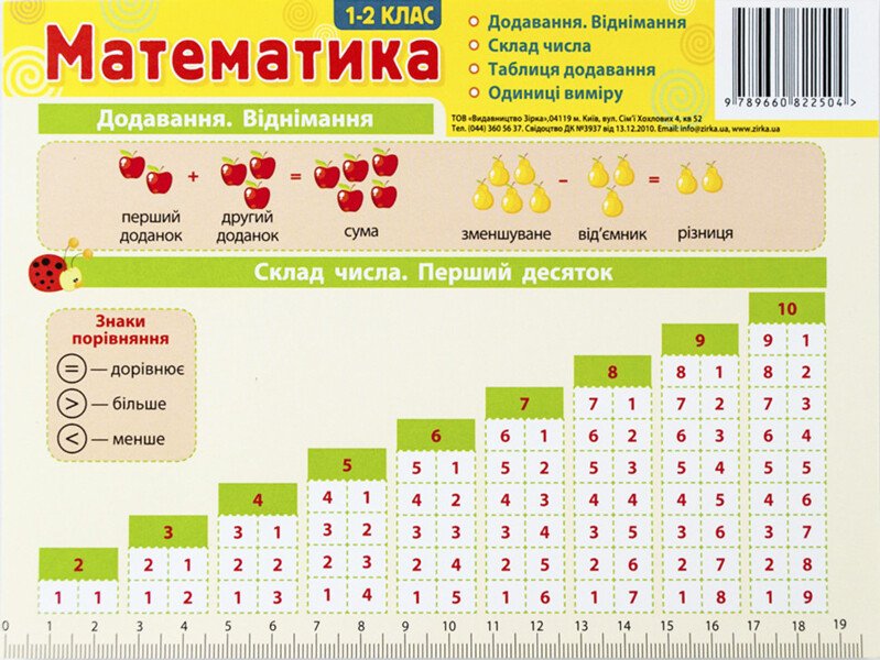 Картонка- підказка Математика 1-2 клас.