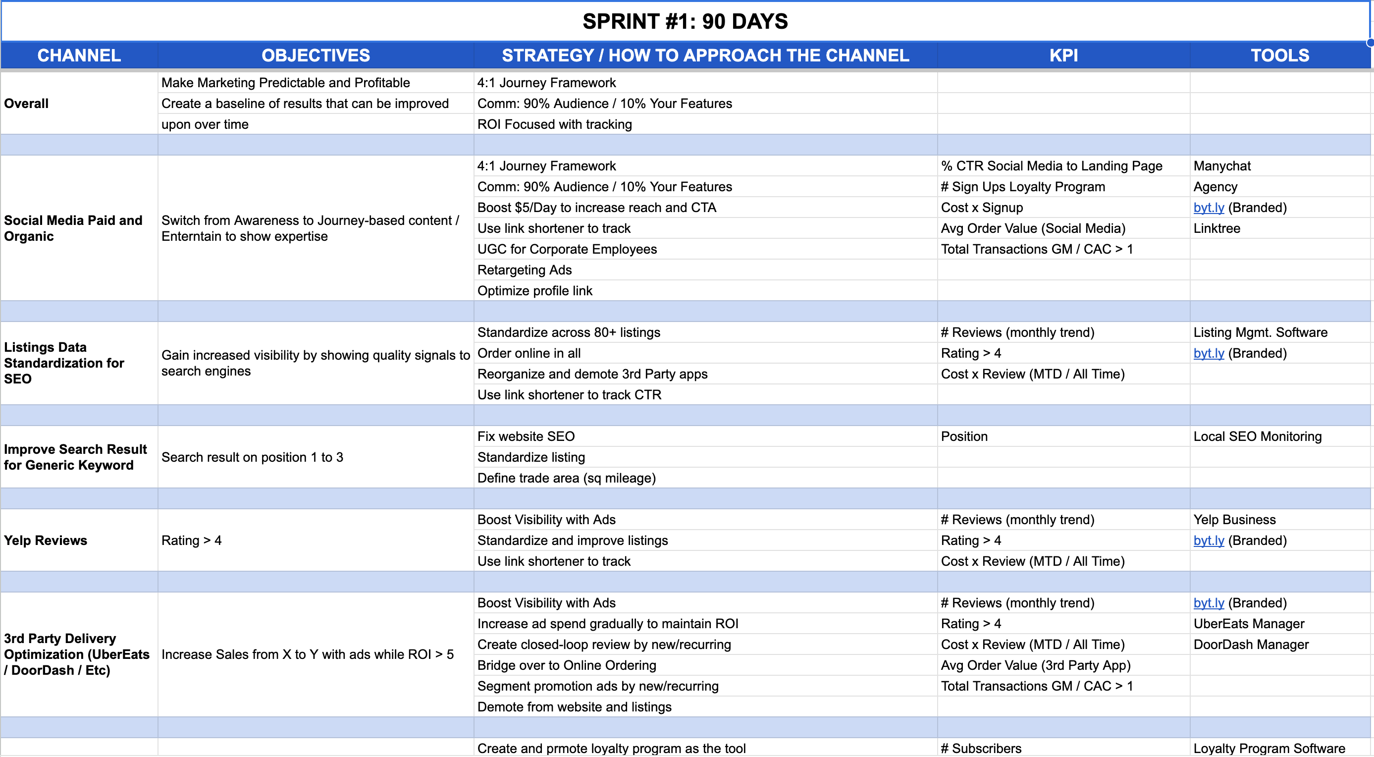 Sprint 1 Objectives Template