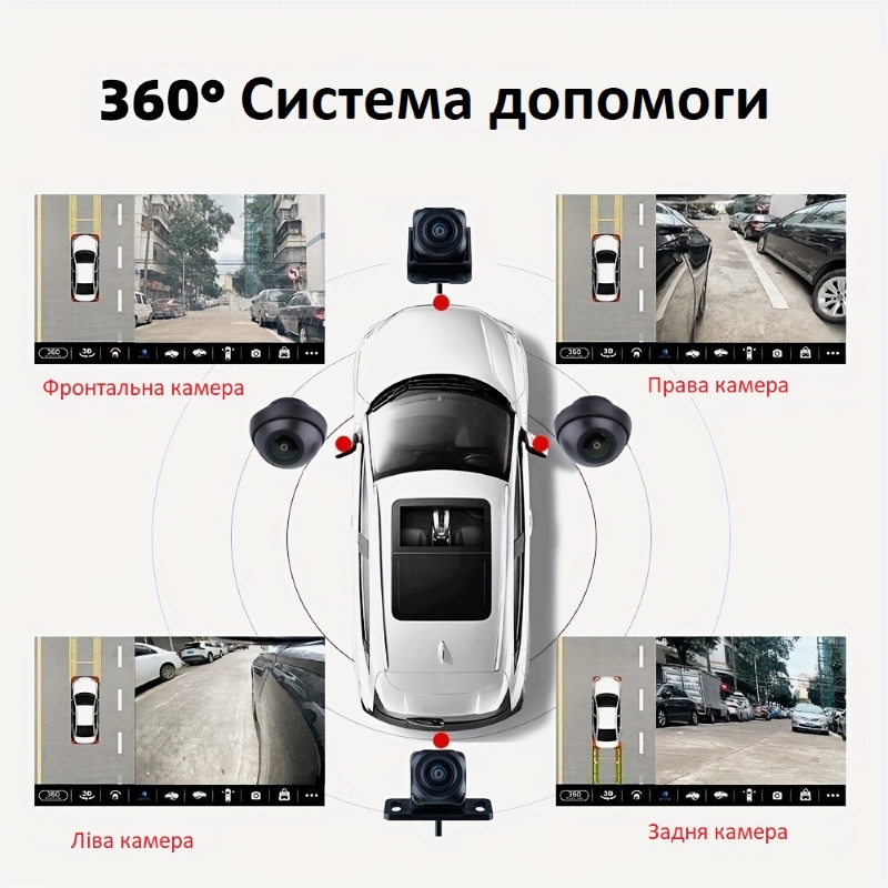 Система камери 360 градусів для автомобіля з панорамою 1080Р