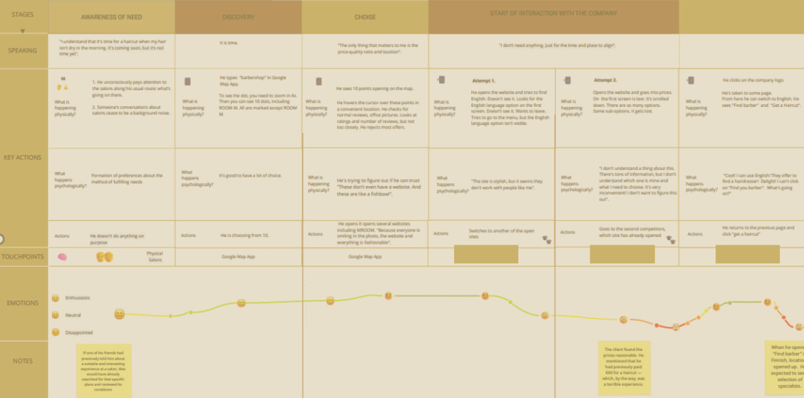 Customer Journey Map (CJM)