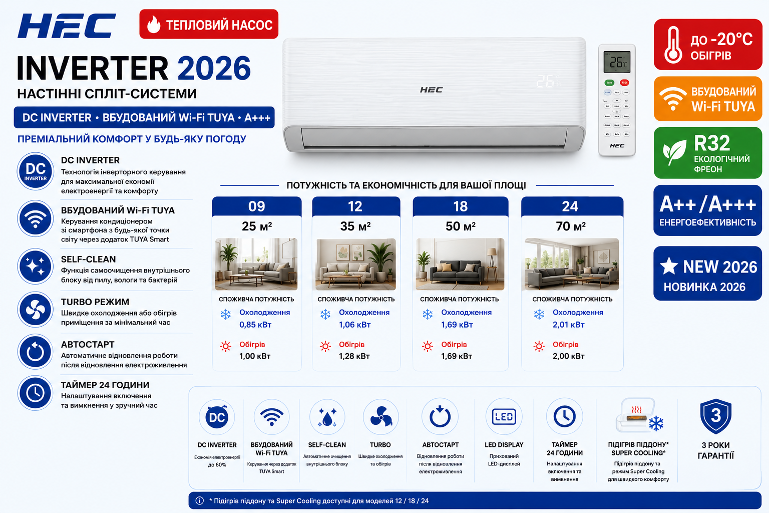 Кондиціонер HEC Inverter 2026 Wi-Fi R32 70 м² (HSU-24NT(I))