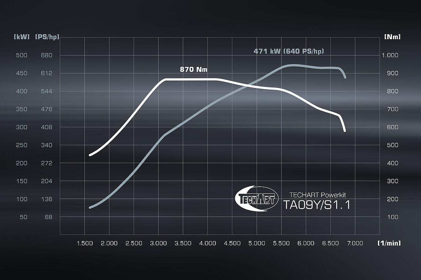 Porsche Cayenne GTS (9YA) TECHART Techtronic