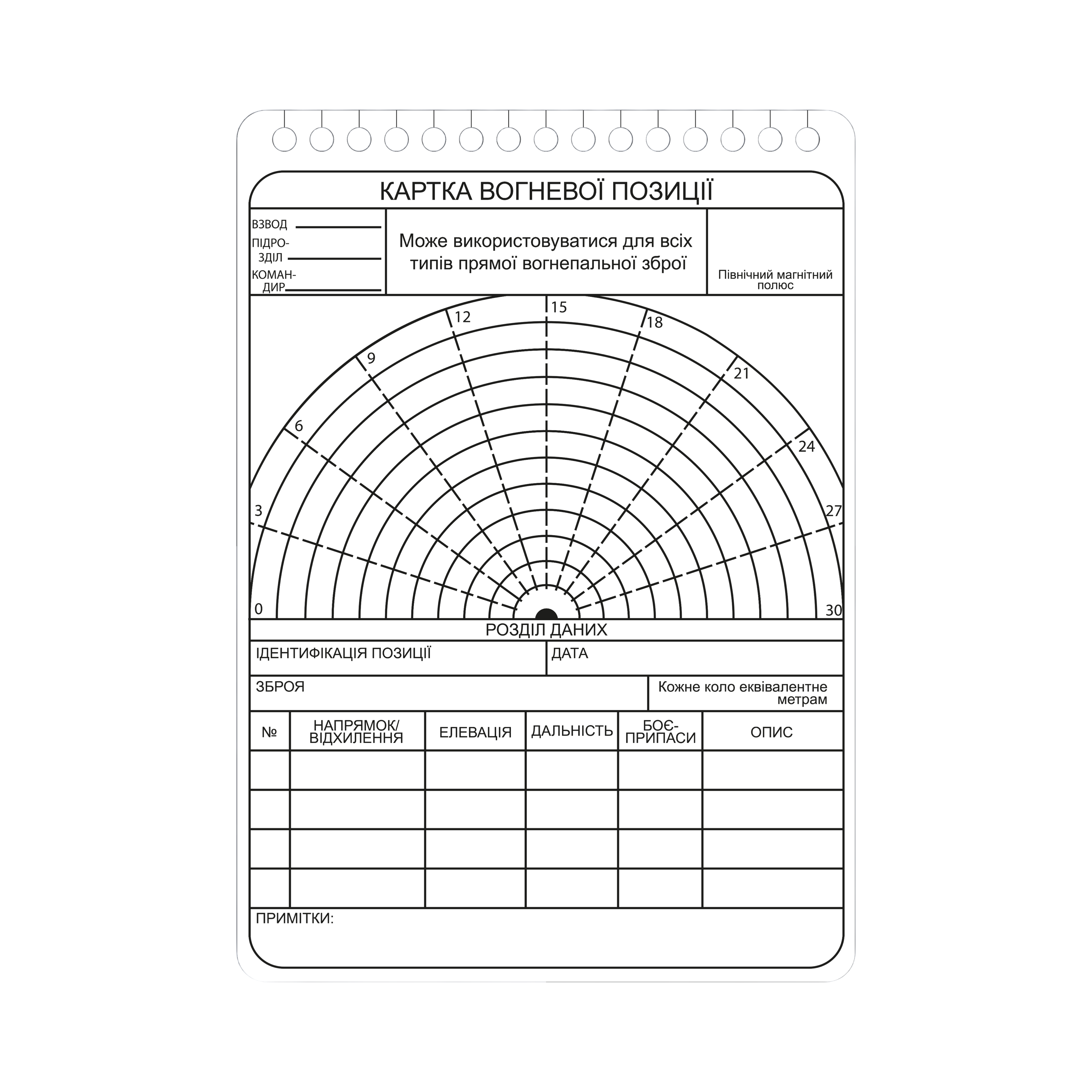 КАРТКА ВОГНЕВОЇ ПОЗИЦІЇ (5 шт.) А6