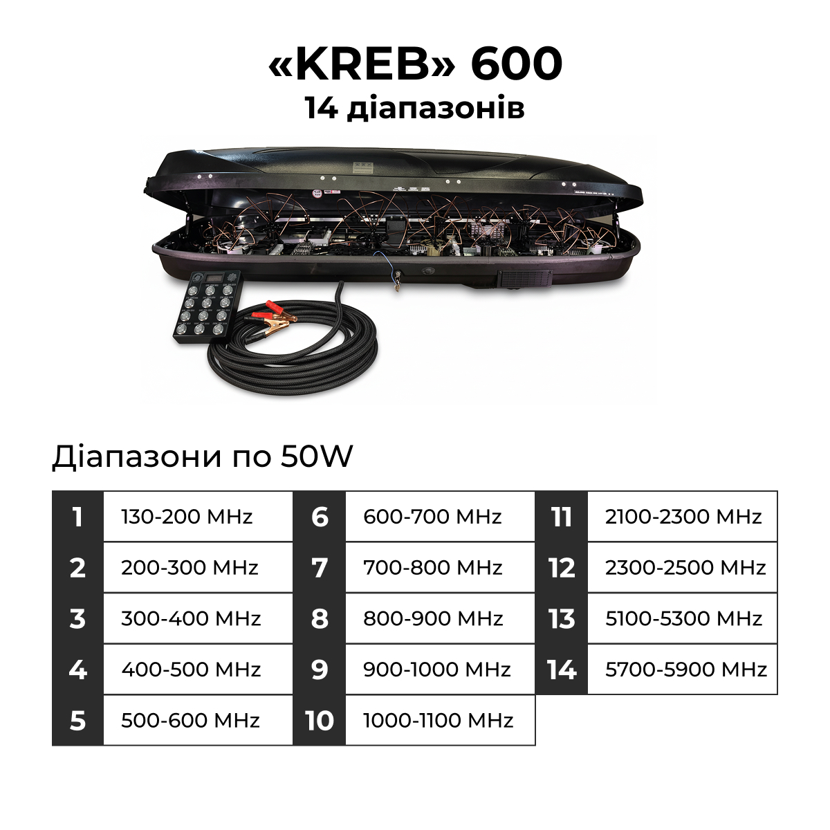 Система купольного захисту «КРЕБ» 600 14 діапазонів