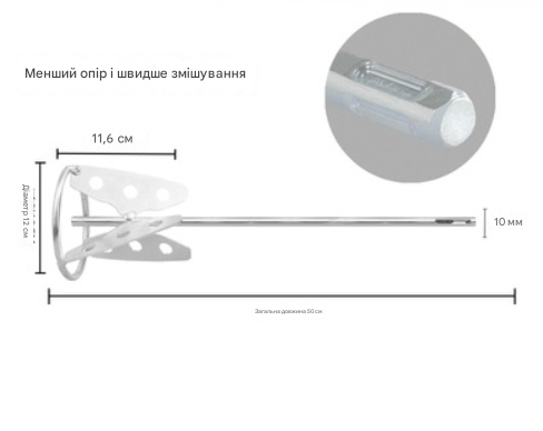 Вінчик для замішування SDS та Дриль