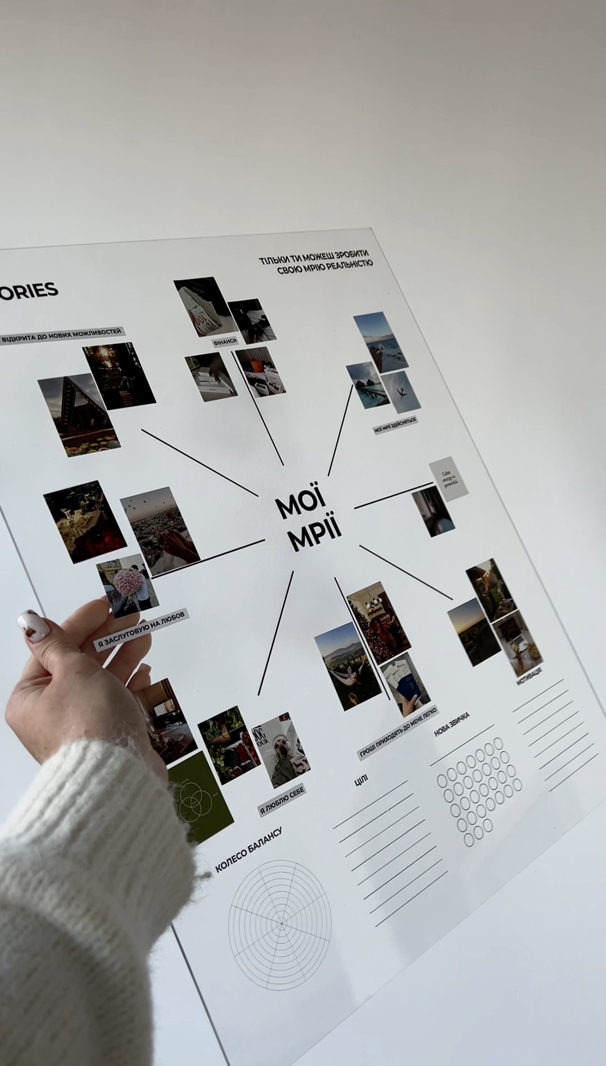 Карта візуалізації бажань