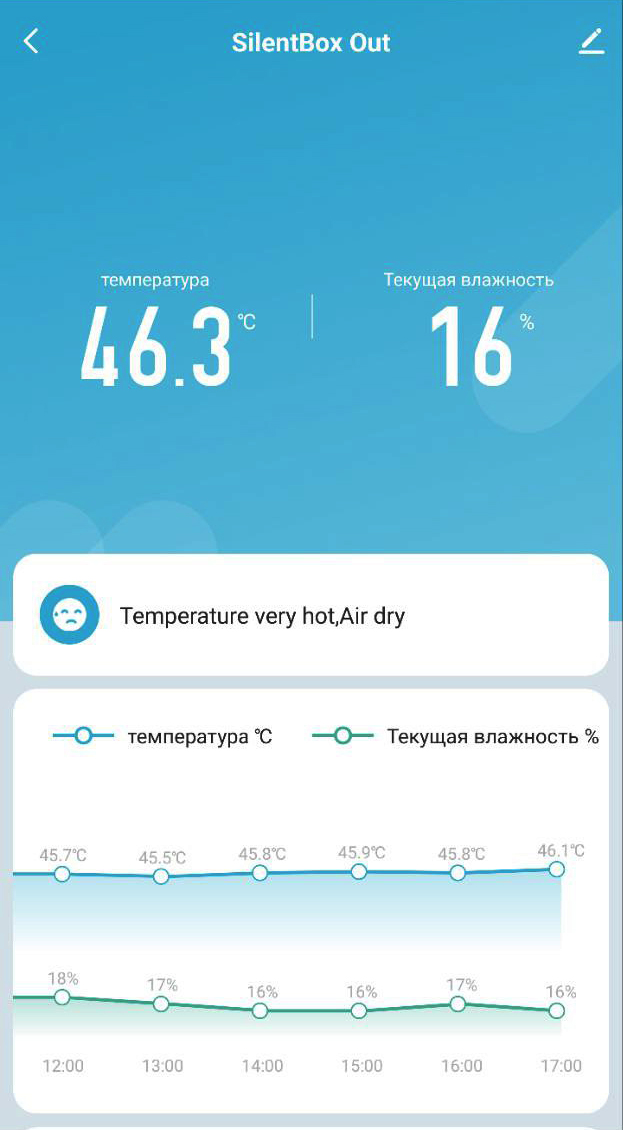 Wi-Fi термометр-гігрометр