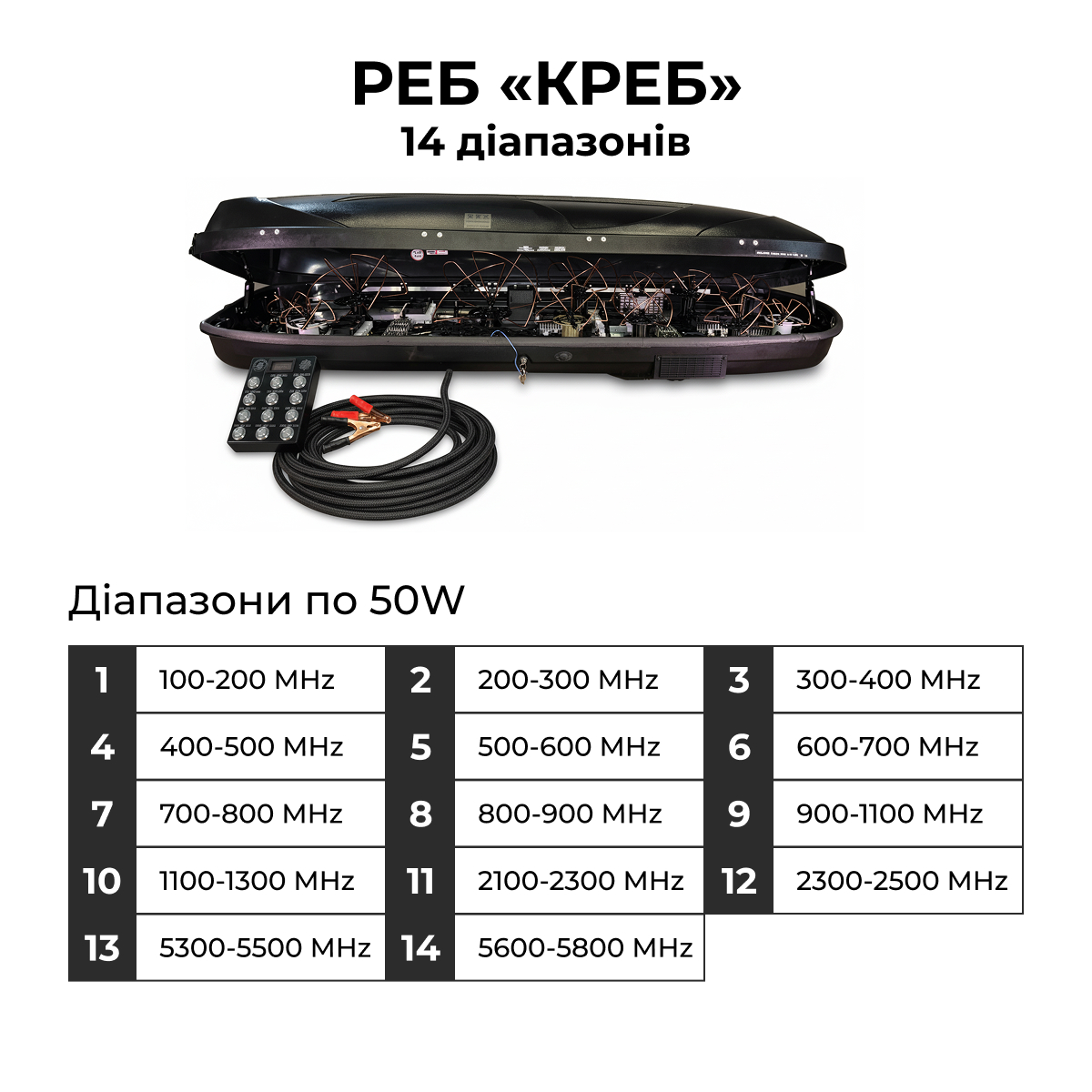 РЕБ «КРЕБ» 600 14 діапазонів