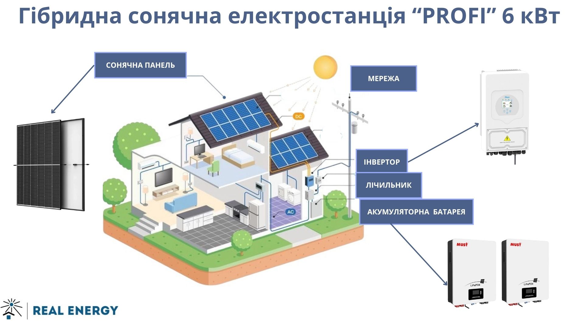 Гібридна сонячна електростанція «PROFI» 6 кВт (10,24kWh)