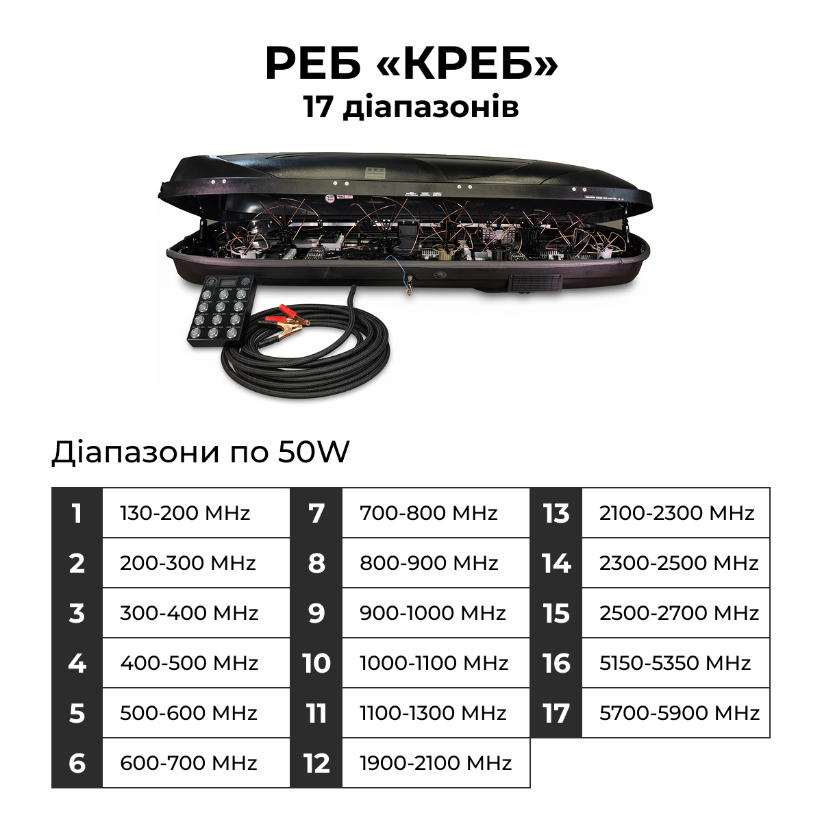 РЕБ «КРЕБ» 600 17 діапазонів