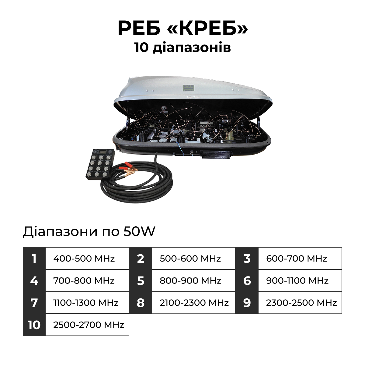 РЕБ «КРЕБ» 320 10 діапазонів