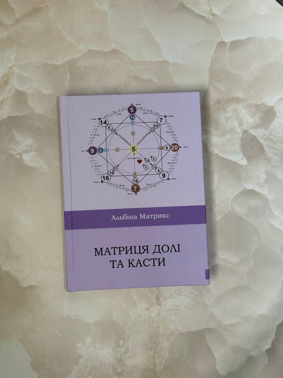 Книга "Матриця Долі"