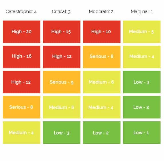 Coming Soon : Risk Assessment