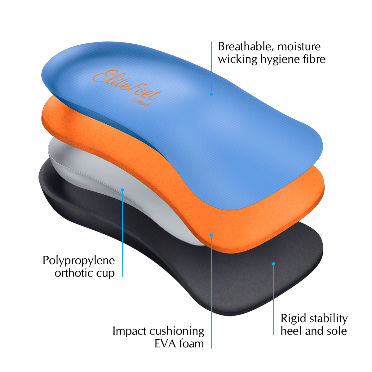DJMed EliteFeet -  Orthotic Shoe Inserts - 45-46