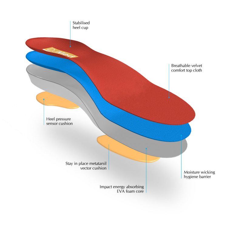 DJMed Orthotic - Shoe Insoles - Mens 5.5-7