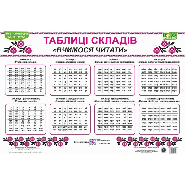 Таблиця складів вчимося читати