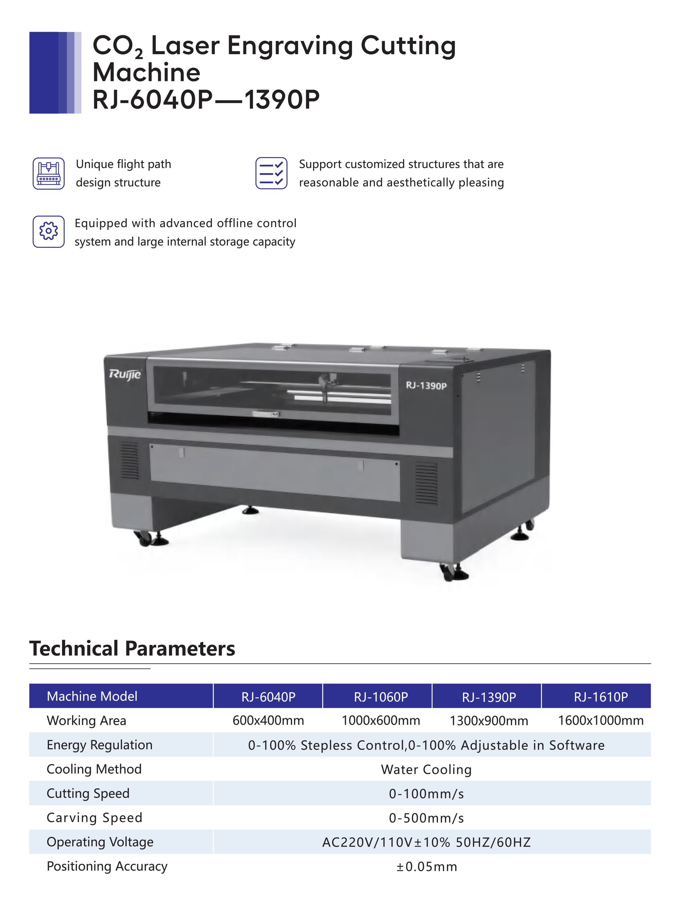 CO2 Laser Engraving Cutting Machine RJ-6040P-1390P