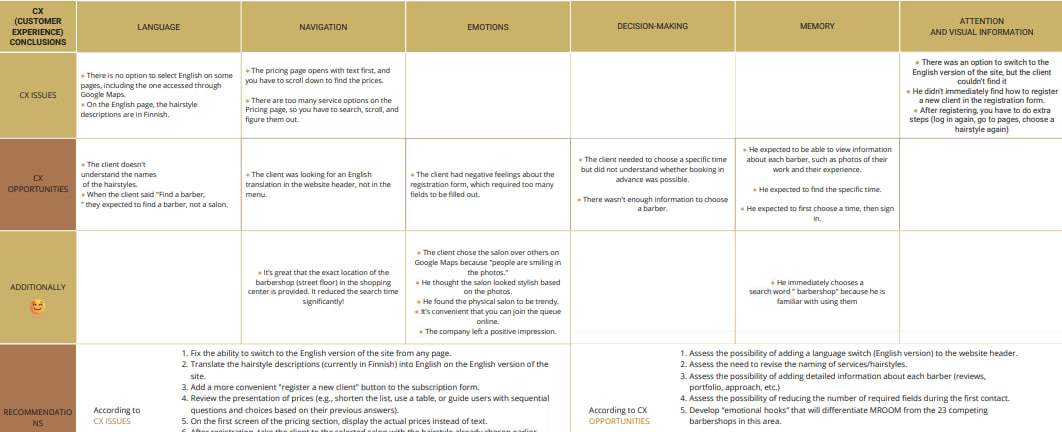 End-to-end CX audit STANDARD