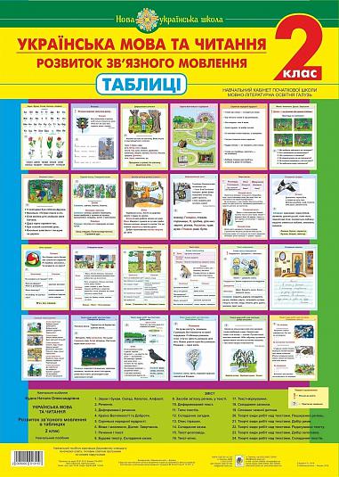 Таблиці розвиток мовлення
