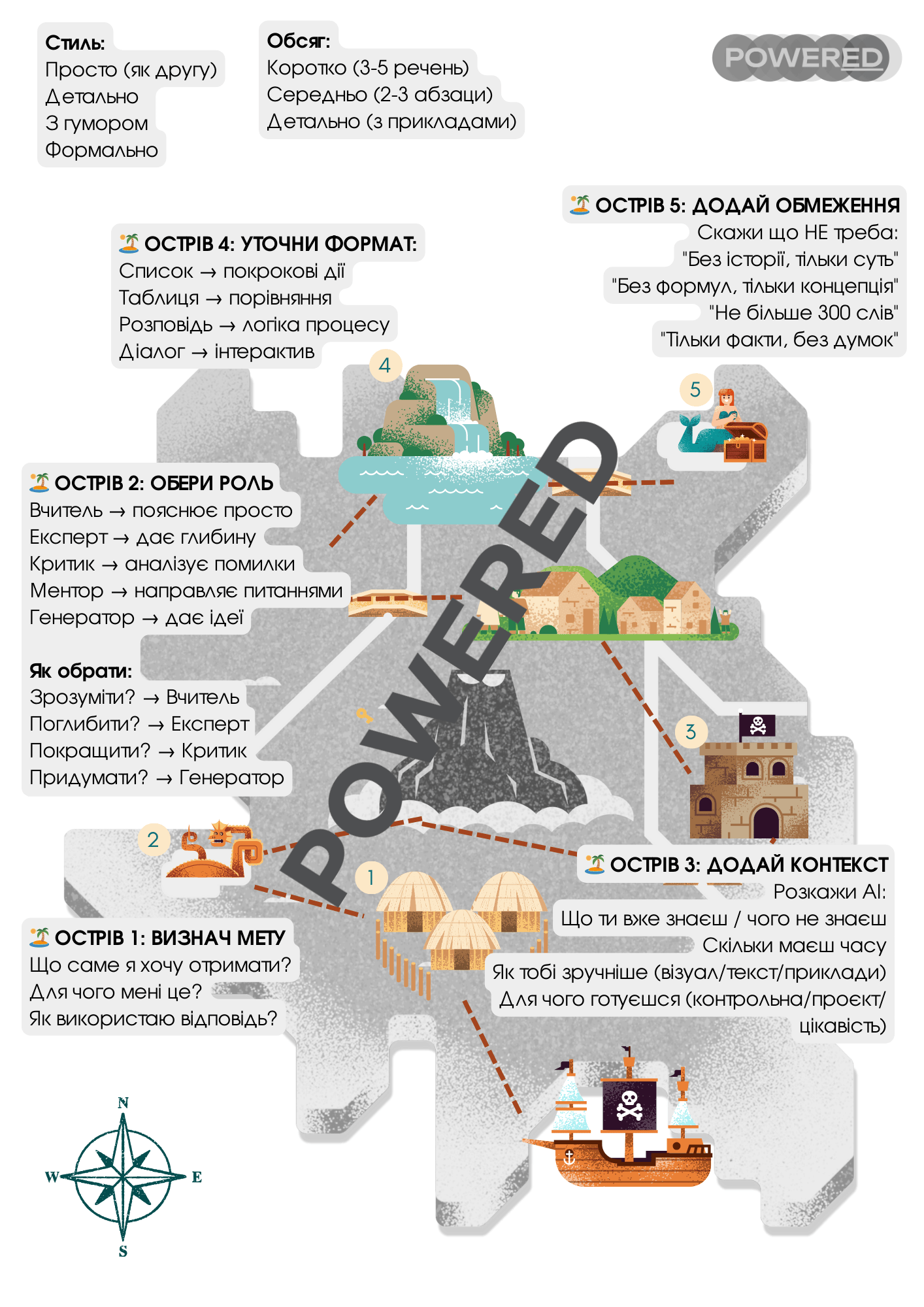 Карта ШІ-скарбів: 5 кроків до ідеального промпту