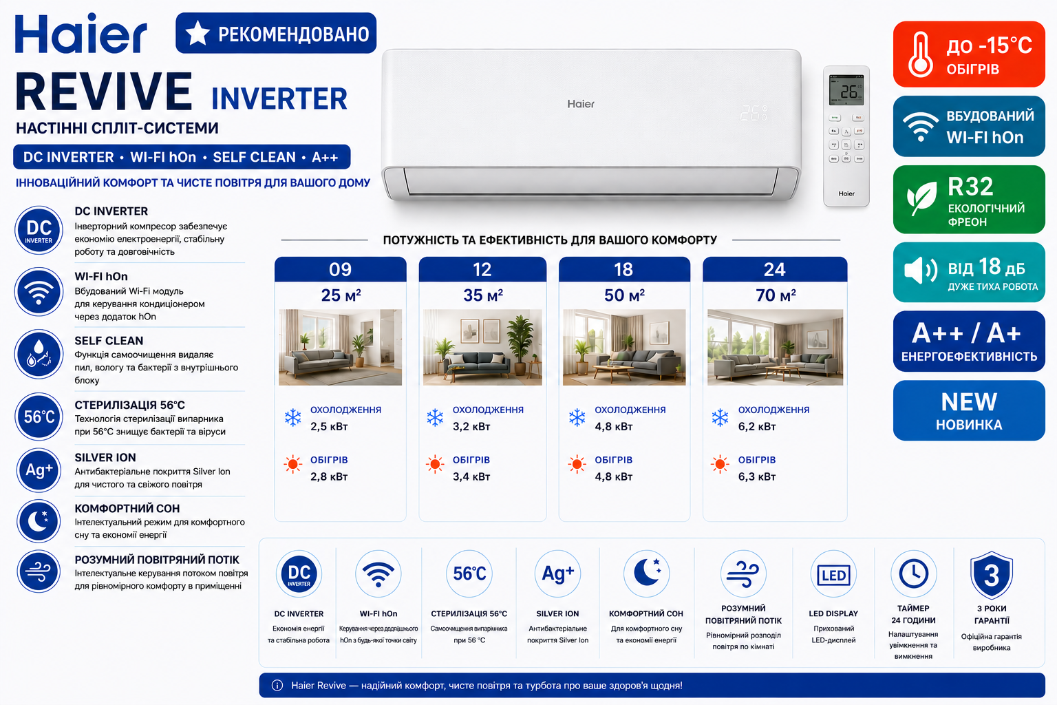 Кондиціонер Haier Revive Inverter Wi-Fi R32 70 м² (AS68RDAHRA)