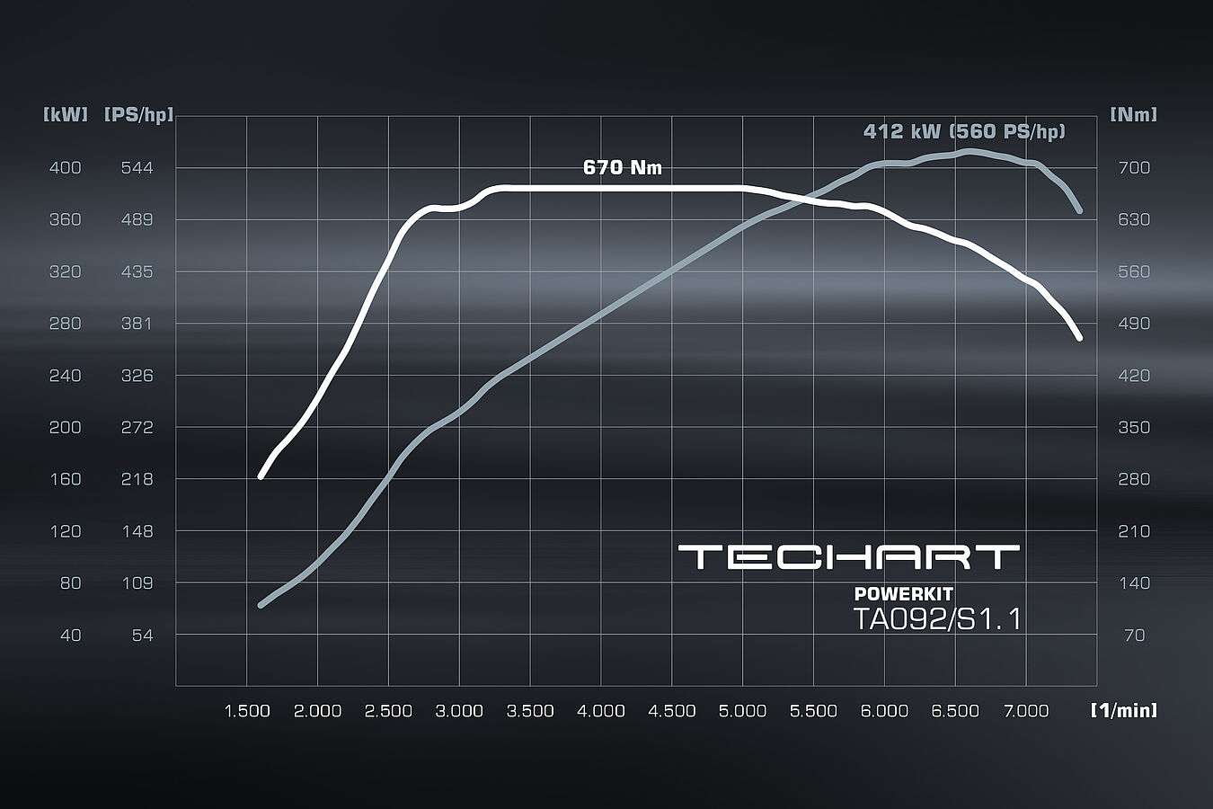 Porsche 911 Carrera GTS (992) TECHART Techtronic