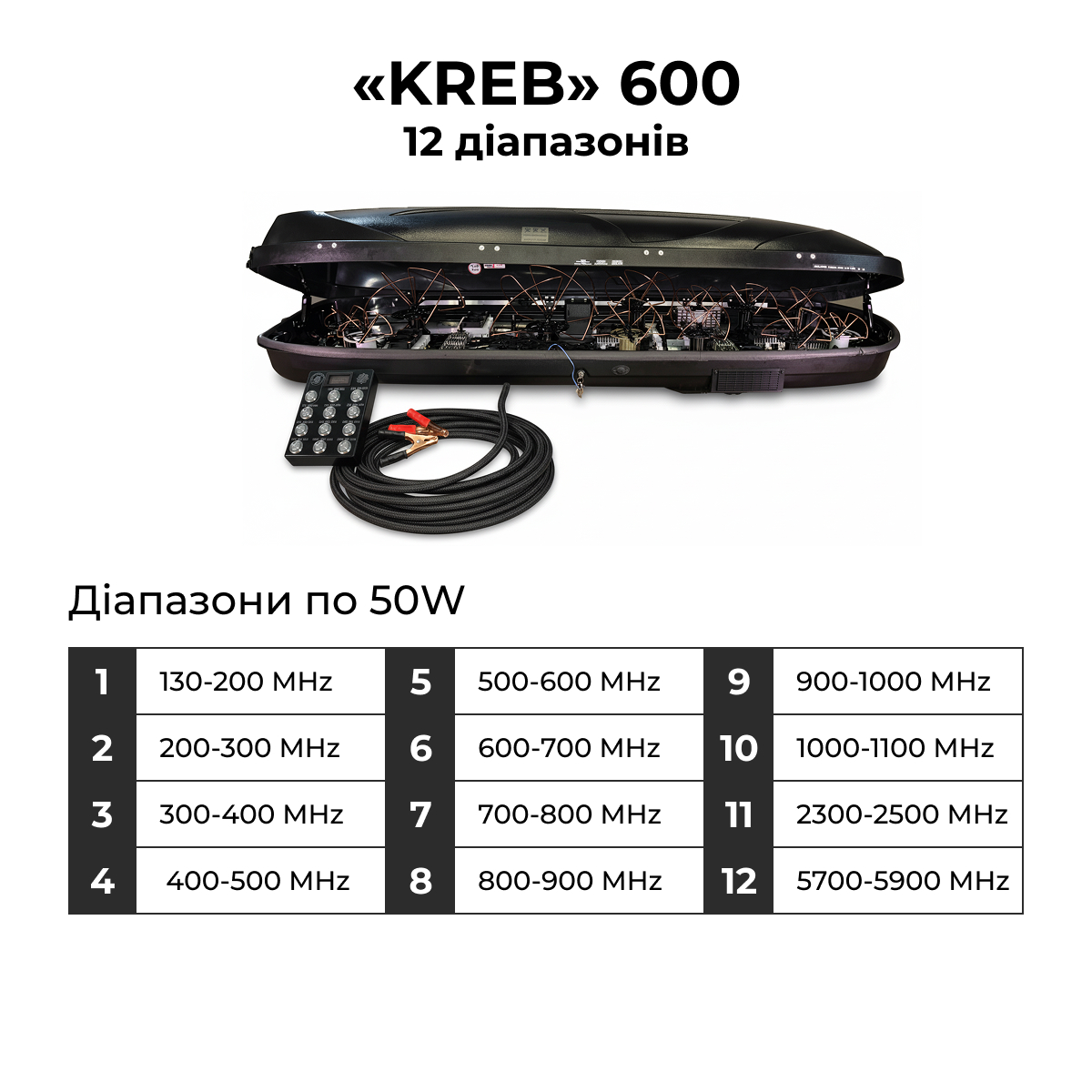 Система купольного захисту «КРЕБ» 600 12 діапазонів