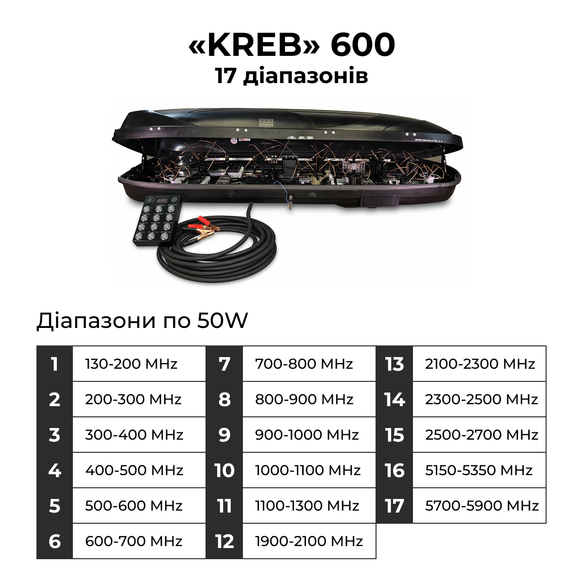 Система купольного захисту «КРЕБ» 600 17 діапазонів