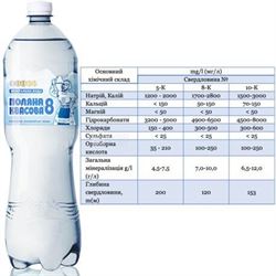Вода мінеральна Поляна Квасова 8. сильногазована. 1,5л. Алекс