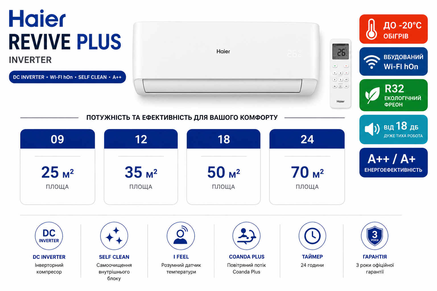 Кондиціонер Haier Revive Plus Wi-Fi R32 35 м² (AS35RV)