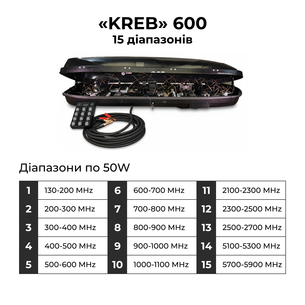 Система купольного захисту «КРЕБ» 600 15 діапазонів